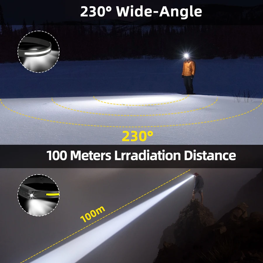 Lampu Kepala LED Isi Ulang, 3  - Outdoor Camping Adventure Lamp ulasan dan harga